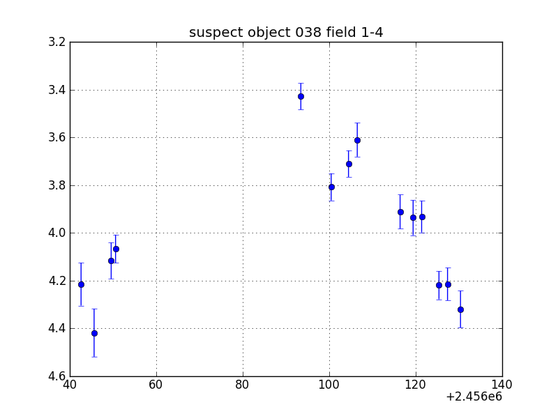 no plot available, curve is too noisy